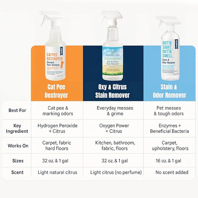 Cat Pee Destroyer - Cat Urination Stain & Urine Odor Eliminator for Home - Deodorizer for Litter Box, Carpet, Mattress, Couches, Furniture, & Floors (CPD 32)