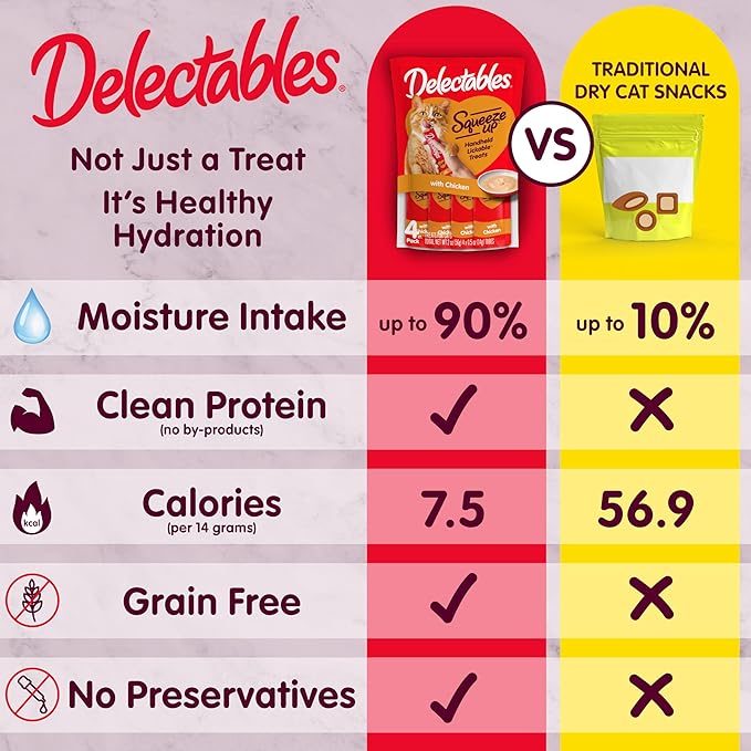 Delectables Squeeze Up Non-Seafood Chicken with Duck & Catnip Variety Pack, Creamy Squeezable Puree, Lickable Wet Cat Treats, Grain-Free, No Added Fillers, 0.5 Ounces Tube, 48 Tubes Total