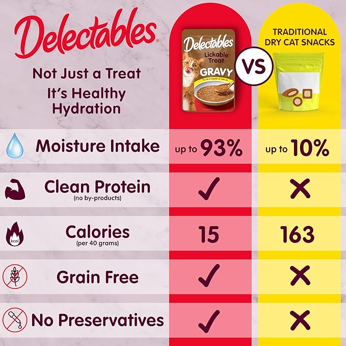 Delectables Lickable Treat Gravy Senior 10+ Variety Wet Cat Treat & Food Topper, Food Topper, Hydrating, Grain-Free, No Fillers, No by-Products, No Added Preservatives, 1.4-oz Pouch, 12 Count