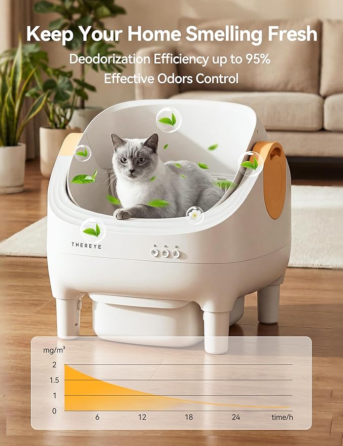 Thereye Odor Control Gel for Cat Litter Box, Fits SC06 Automatic Litter Box, Long-Lasting Odor Control Gel, Litter Box Freshener for Thereye Self-Cleaning Litter Box, 6 Count
