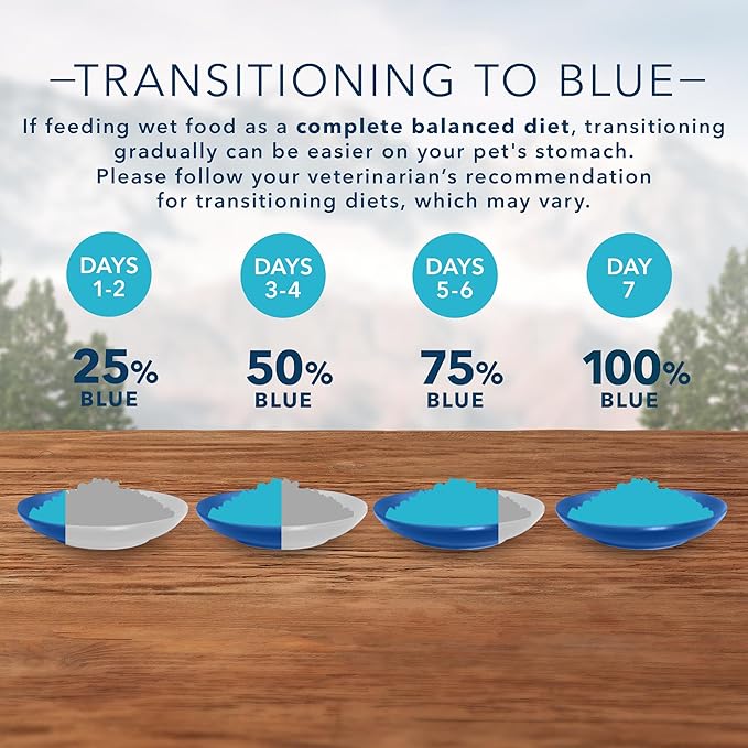Blue Buffalo Wilderness High Protein, Natural Adult Pate Wet Cat Food Variety Pack, Chicken, Salmon, Duck 3-oz cans (24 Count- 8 of Each Flavor)