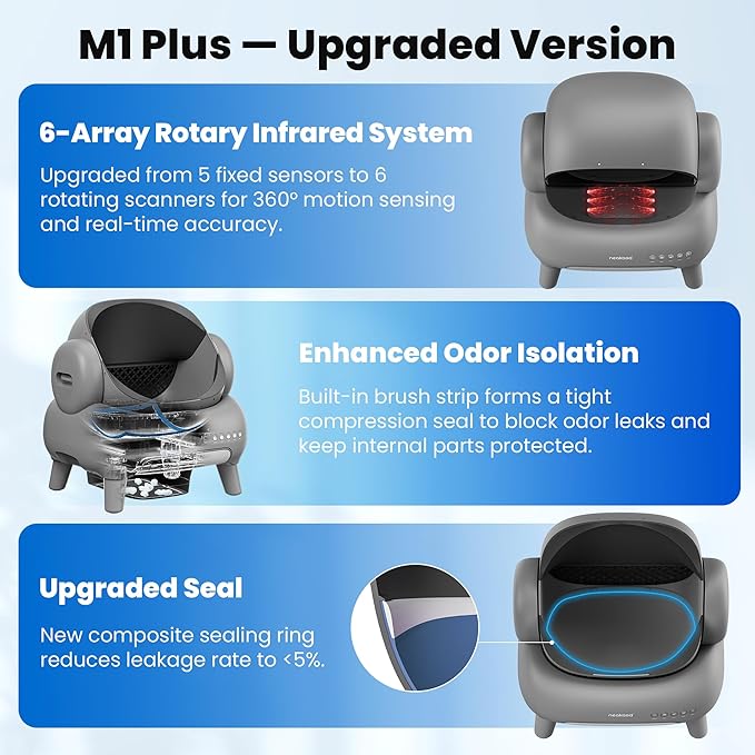 Neakasa M1 Plus Bundle Self-Cleaning Automatic Cat Litter Box, Large Open-Top Design, Odor Control, Smart App Tracking, Multi-Cat Support, Safety Sensors, 4 Rolls Refill Bags Included