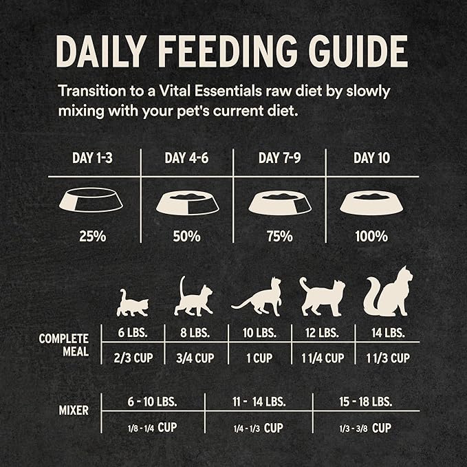 Vital Essentials Freeze Dried Cat Food, Raw Beef & Chicken Crunchy Mini Nibs | Complete Meal or Topper | 96% Beef, Chicken, Organs & Bone | High Protein, Grain Free Dry Cat Food | 8 oz Bag