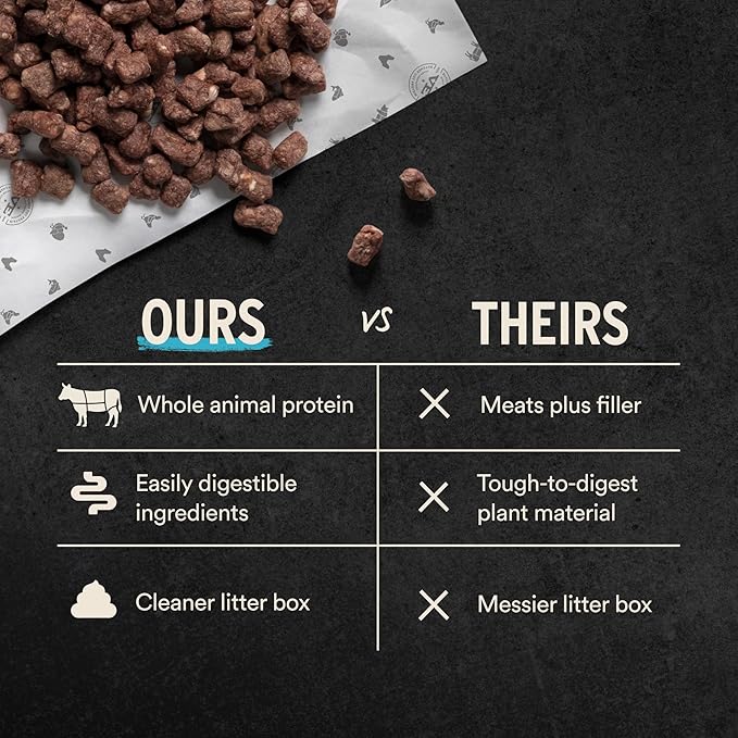 Vital Essentials Freeze Dried Cat Food, Raw Rabbit Crunchy Mini Nibs | Complete Meal or Topper | 96% Rabbit, Organs & Bone | Limited Ingredient, High Protein, Grain Free Dry Cat Food | 8 oz Bag