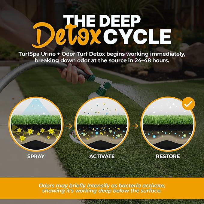 Urine & Odor Turf Detox: Mango 32 oz Sprayer & Gallon Refill Professional Enzyme Cleaner & Odor Eliminator for Artificial Grass, Turf, Concrete, Patios, Enzymatic Cleaner for Dogs & Cats
