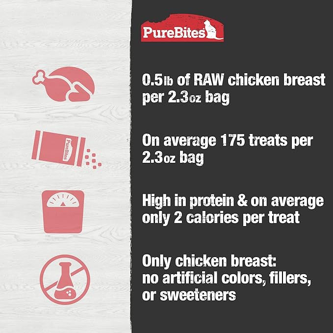 PureBites Chicken Breast Freeze Dried Cat Treats, 1 Ingredient, Made in USA, 2.3oz