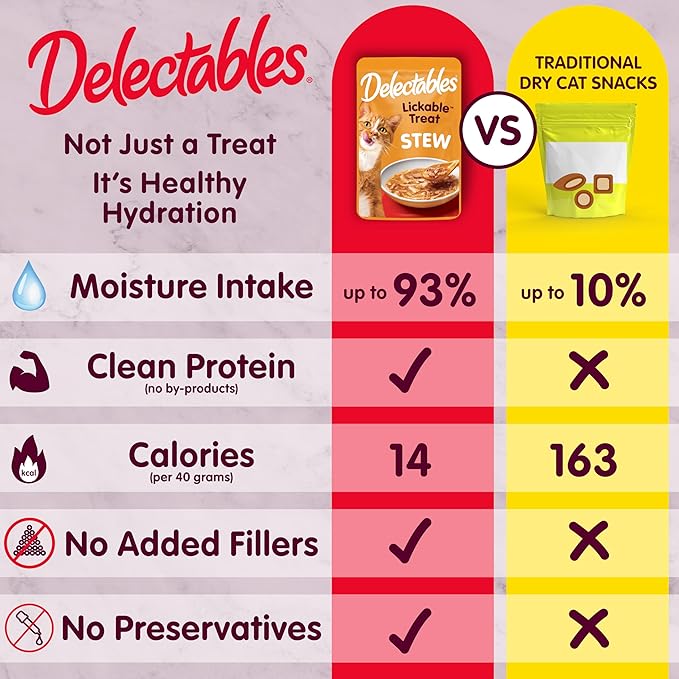 Delectables Lickable Treat Stew Wet Cat Treat with Real Tuna & Salmon, Food Topper, Hydrating, Grain-Free, No Fillers, No By-Products, No Added Preservatives, 1.4oz Pouch, 12ct