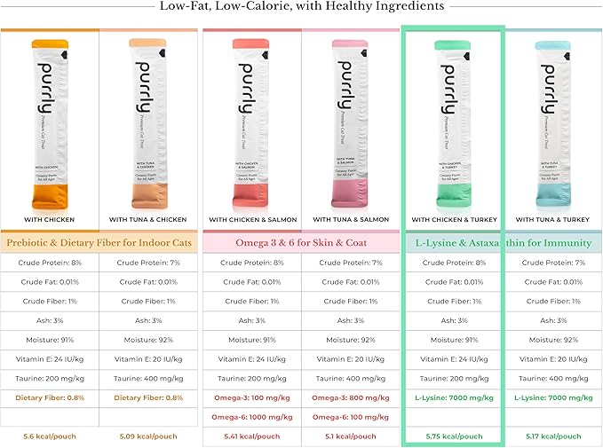 Purrly Interactive Lickable Cat Treats Low Calorie Human-Grade Chicken Breast & Turkey with L-Lysine & Astaxanthin for Immunity (30 Count) Non-Seafood Hydrating BPA-Free for All Ages Low-Phosphorus
