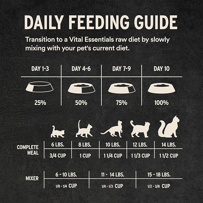 Vital Essentials Freeze Dried Cat Food, Raw Rabbit Crunchy Mini Nibs | Complete Meal or Topper | 96% Rabbit, Organs & Bone | Limited Ingredient, High Protein, Grain Free Dry Cat Food | 8 oz Bag