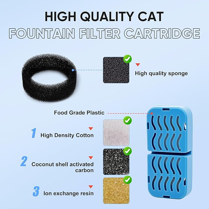 PETCHO 6-Pack Cat Water Fountain Filters Compatible with AONBOY Stainless Steel Cat Water Fountain, Activated Carbon & Resin, Multiple Filtration Isolates Floating Hairs