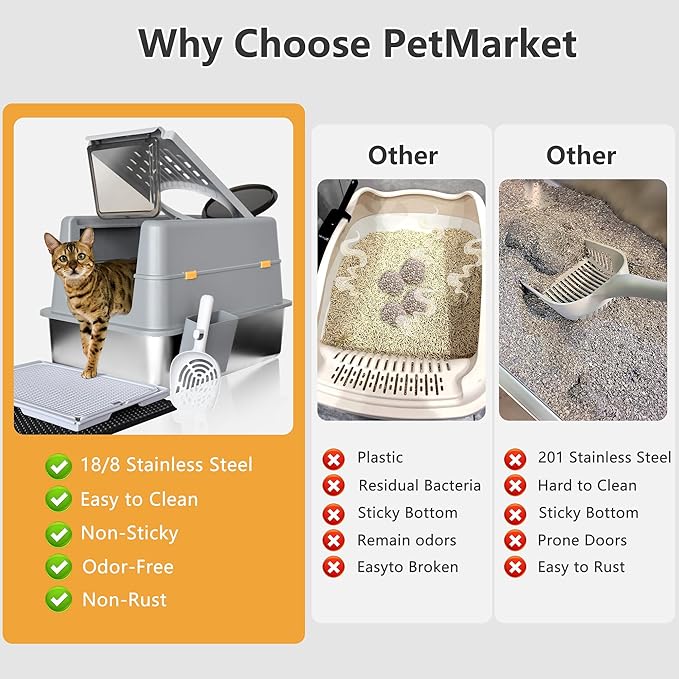 Ultimate Stainless Steel Litter Box with Lid - XXL Enclosed Anti-Leak Design for Big Cats, Non-Stick Easy Clean Metal Litter Box System with Scoop Set, High-Sided Urine Protection, Sleek Grey