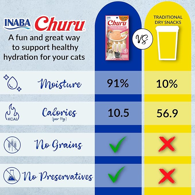 INABA Salmon Churu Cat Treats, Lickable, Squeezable Creamy Purée Cat Treat with Green Tea Extract & Taurine, 0.5 Ounces Each Tube, 60 Tubes, Salmon Variety Box