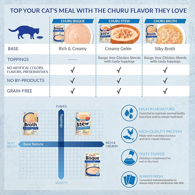 INABA Churu Bisque for Cats, Creamy Lickable Purée Side Dish with Vitamin E, 1.4 Ounces per Pouch, 12 Pouches, Chicken with Beef Recipe