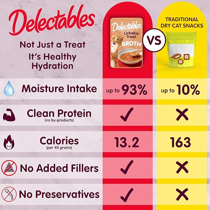 Delectables Lickable Treat Savory Broth Senior 10+ Wet Cat Treats with Real Chicken & Tuna, Food Topper, Hydrating, Grain-Free, No Fillers, No By-Product, No Added Preservatives, 1.4oz Pouch, 12ct