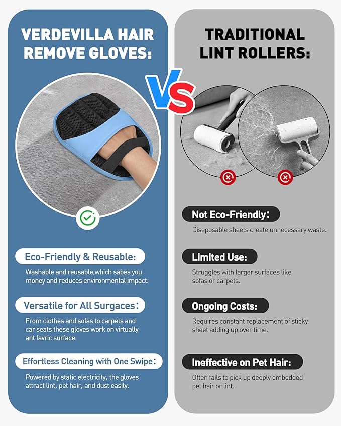 Pet Hair Removal Glove - Electrostatic Magic Brush Gloves Pet Hair for Dogs and Cats, The Magic Brush Pure Path Yomi Pet Grooming Needs, Fur Remover for Furniture, Clothes, Car Seats (Blue)
