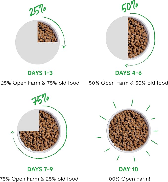 Open Farm, RawMix Dry Cat Food, Protein Packed Kibble Coated in Bone Broth with Freeze Dried Raw Chunks, Formulated for Kittens, Chicken with Turkey & Wild-Caught Salmon Recipe for Kittens, 8lb Bag